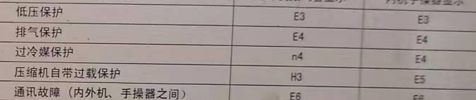 阿勒泰空调电话在哪里找